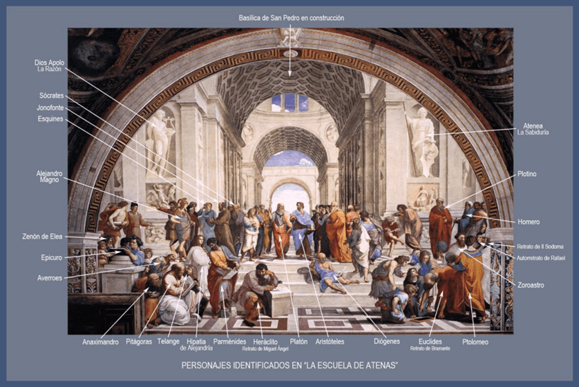 La escuela de Atenas-Rafael