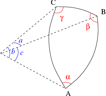 teoremas de al-Jayyani