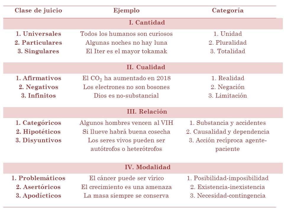 Categorias kantianas