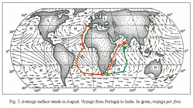 Maniobra de Dias y Vasco de Gama