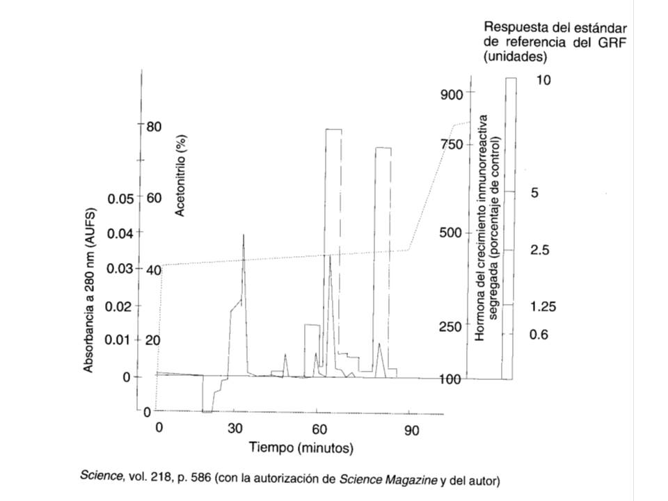Science-grafico