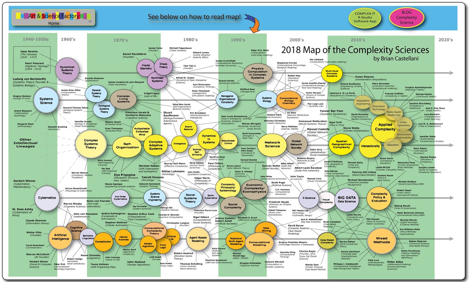 2018_Map_of_the_Complexity_Sciences