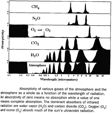 Efecto Invernadero Moleculas