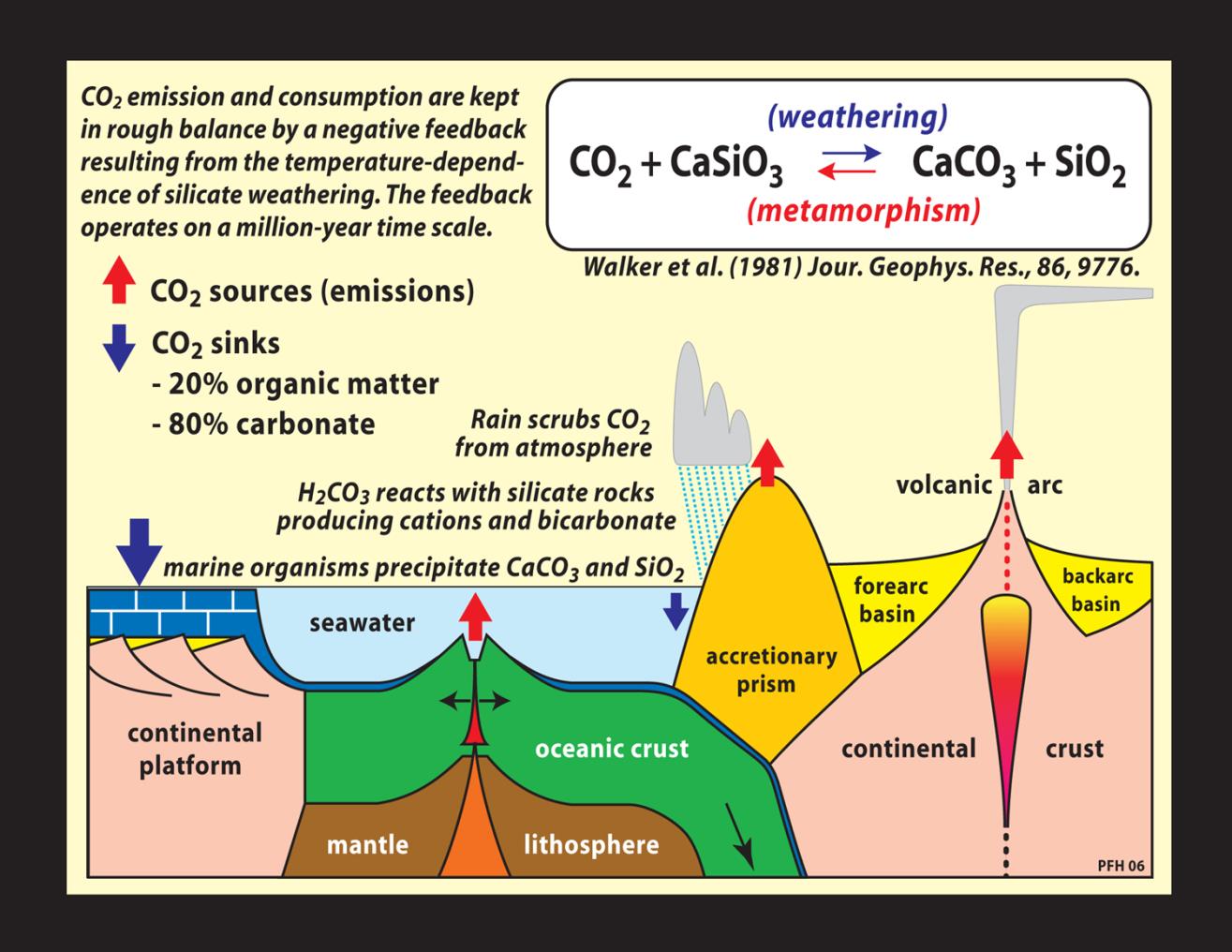 Meteorizacion escala geologica