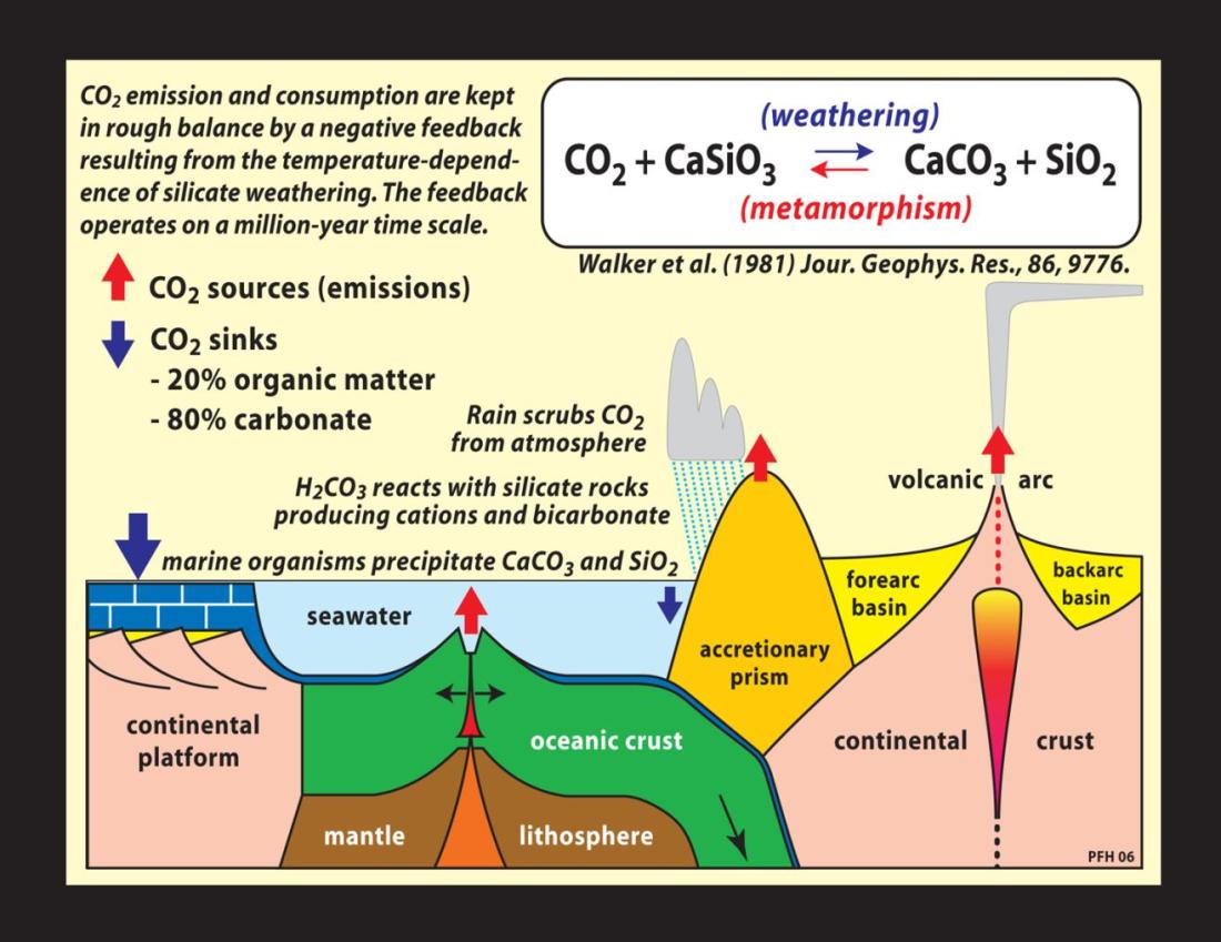 Meteorizacion escala geologica