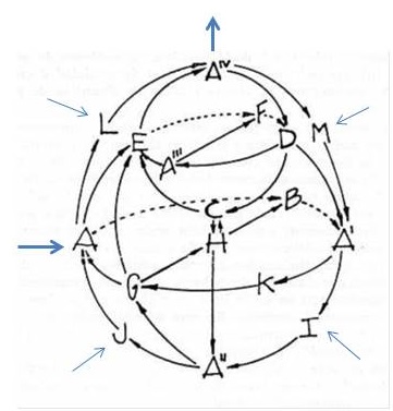 hiperciclo con entradas