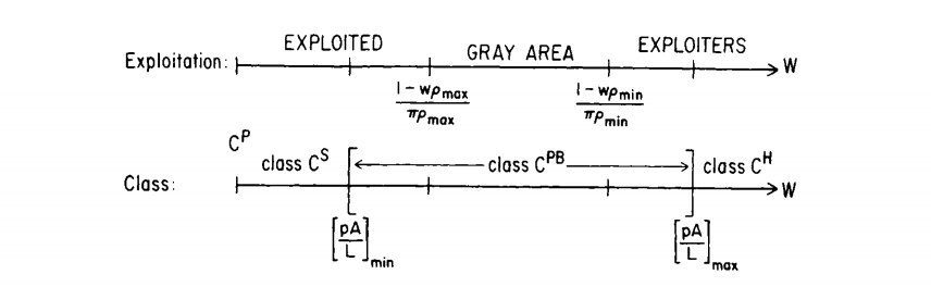 john-roemer_phenomenal-world_analytical-marxism_cecp_1