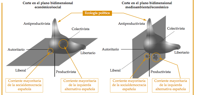marcellesi-Ecologia Politica