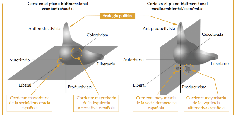 marcellesi-Ecologia Politica