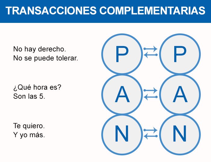 transacciones-complementarias