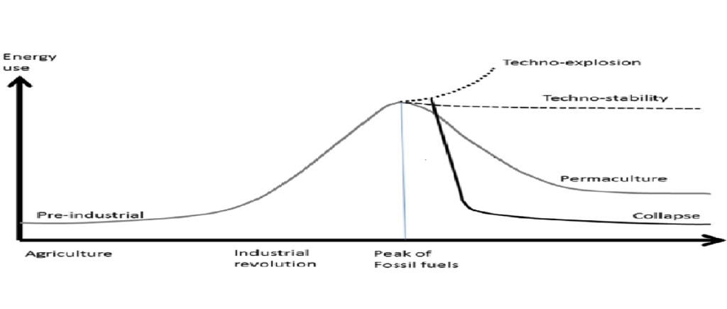 Escenarios para una transición energética&nbsp;sostenible